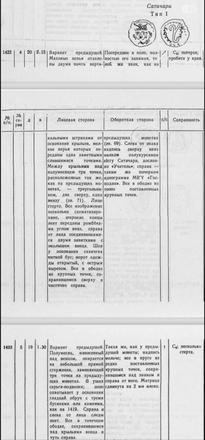 Central Asia, Soghd, AE unit, Ustrushana, Satachary