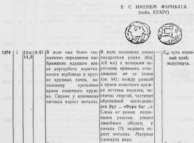 Central Asia, Chach, AE unit, Farnbag